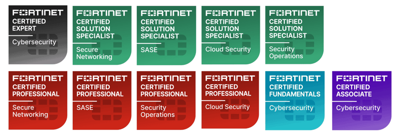 fortinet certifications